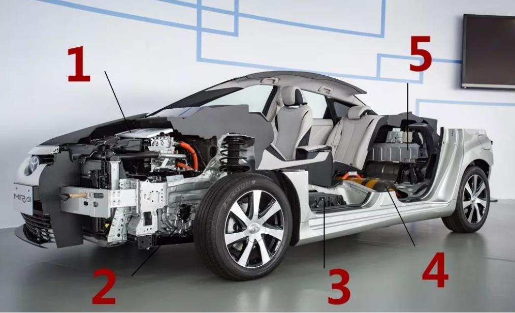 丰田Mirai燃料电池系统是怎么运行工作的？视频