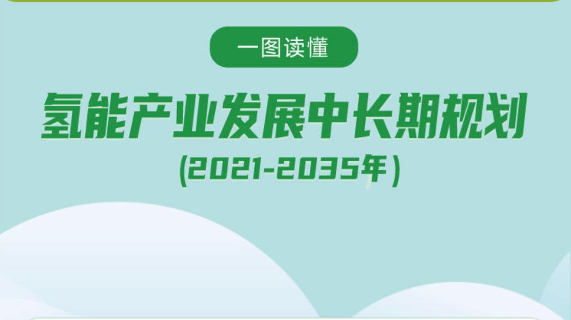 一图读懂：氢能产业发展中长期规划（2021-2035年）