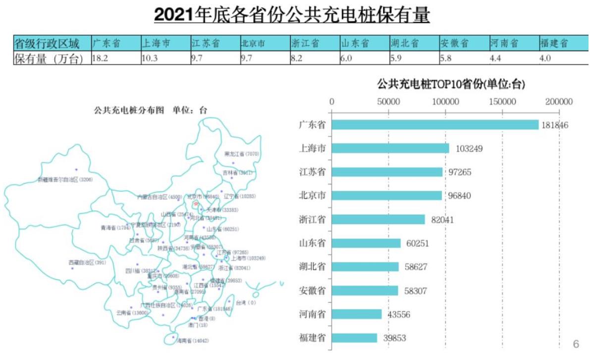 2021年电动汽车充换电数据分析