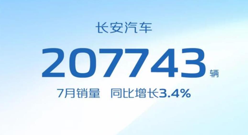 长安汽车集团1-7月累计销量达142万辆，新能源迈向全面起势新阶段