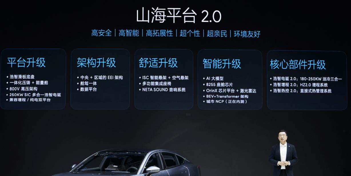 哪吒汽车山海平台2.0正式发布，五个领域“全维度”升级