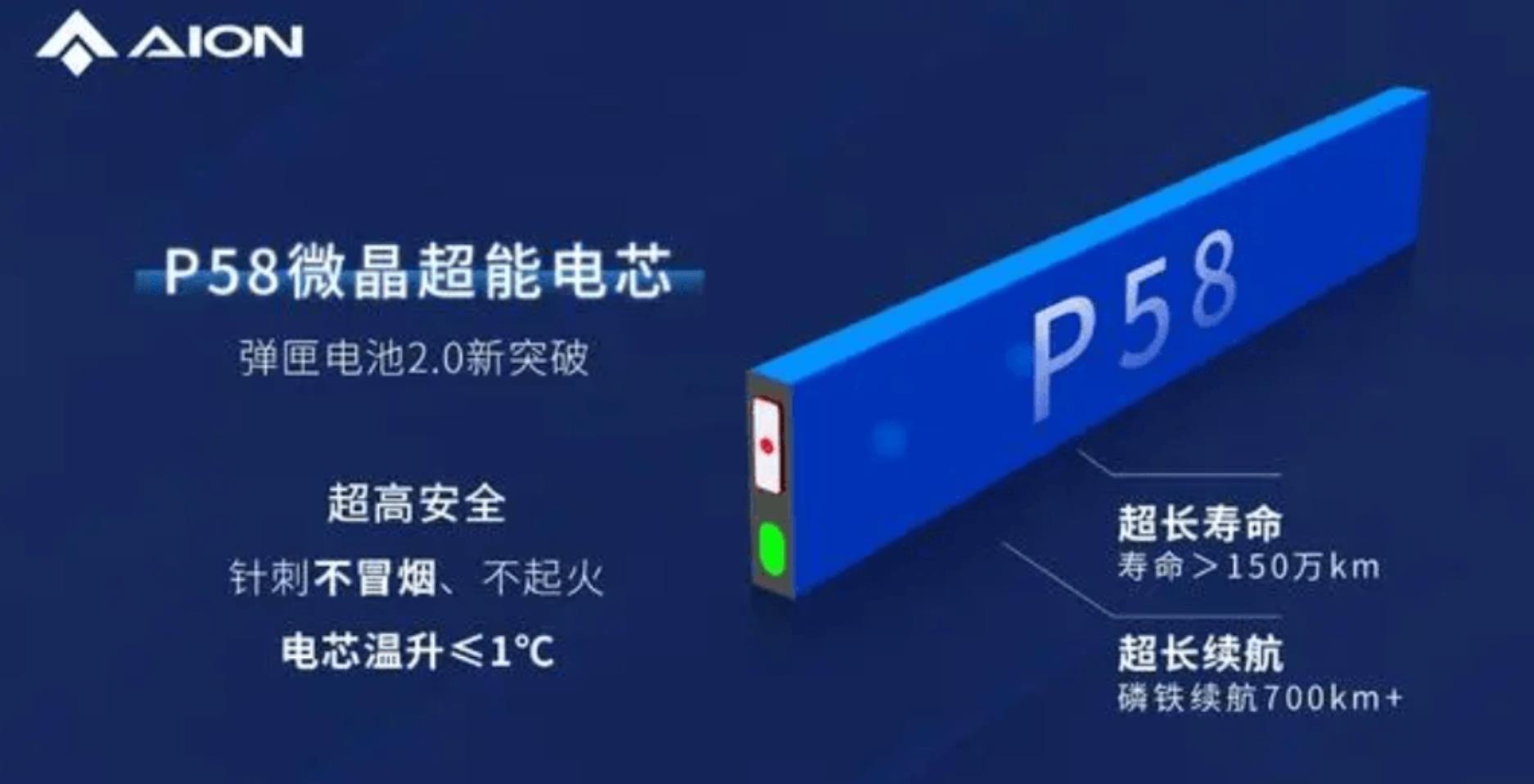 广汽埃安因湃电池智能生态工厂投产，P58微晶超能电池正式下线